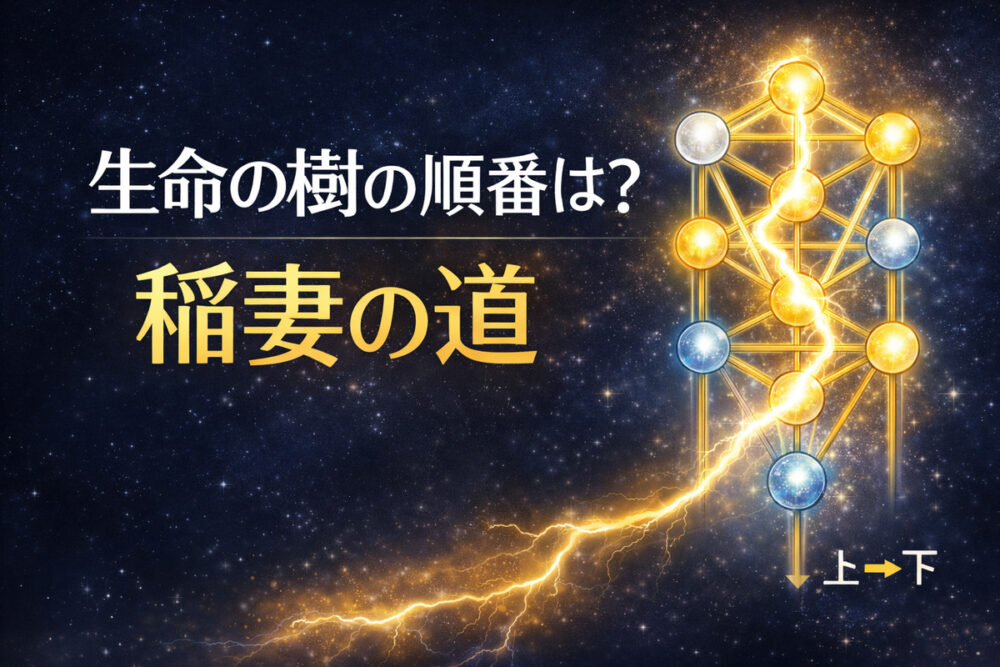 生命の樹の順番を稲妻の道で示したセフィロトの図解